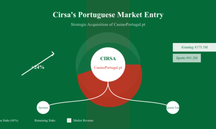 Cirsa makes strategic CasinoPortugal acquisition