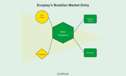 Evoplay accelerates Brazilian market entry with RNG validation