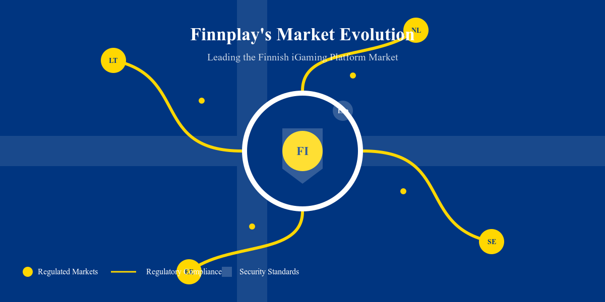 Finnplay prepares for Finland’s Regulated Online Gambling Market