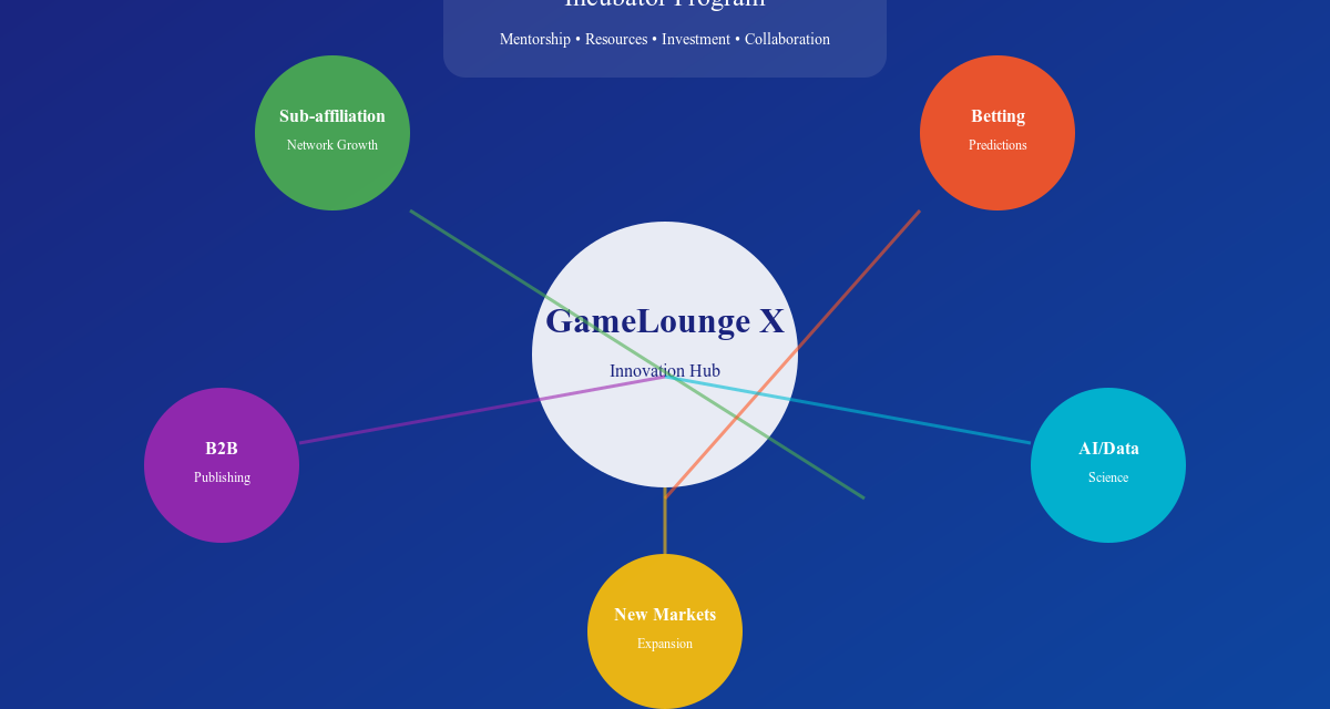 Game Lounge launches its own Start-up incubator, GLX.