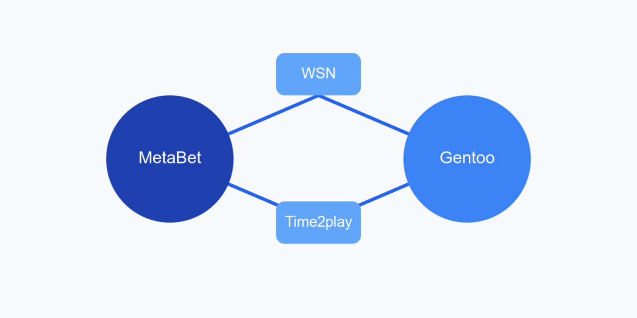 MetaBet partners with Gentoo Media to supercharge sports betting engagement.