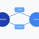 MetaBet partners with Gentoo Media to supercharge sports betting engagement.