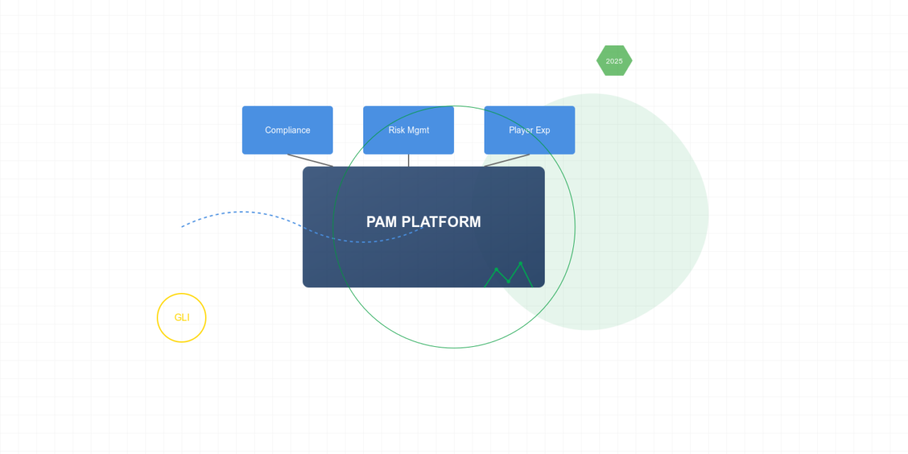 Pragmatic Solutions’ PAM Platform goes live in Brazil’s regulated iGaming market