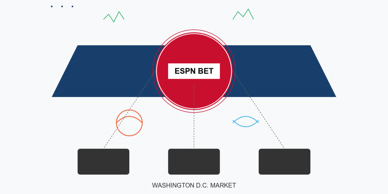 ESPN Bet secured market access in Washington DC