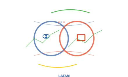 Scoreconnect and Juega en Línea: A Strategic Partnership Set to Revolutionize Latin American Gaming